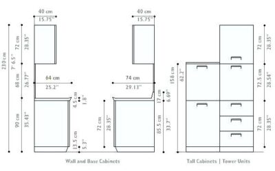 How to Measure Your Kitchen For Estimate Cabinet Size